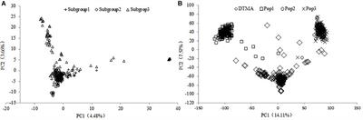 Genomic Prediction of Resistance to Tar Spot Complex of Maize in Multiple Populations Using Genotyping-by-Sequencing SNPs